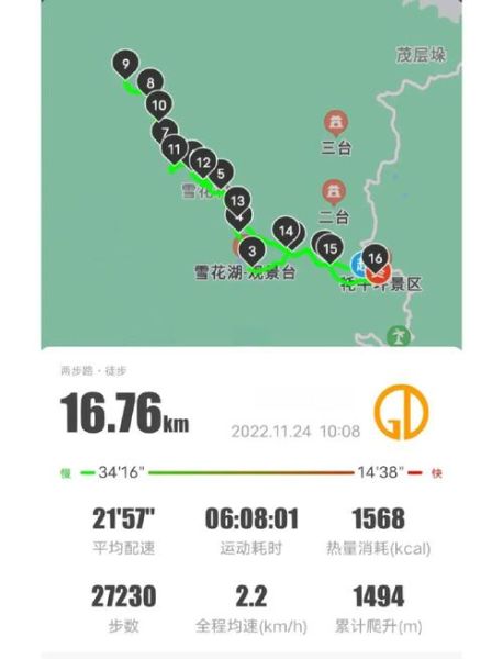高山牦牛户外_适合哪些徒步路线