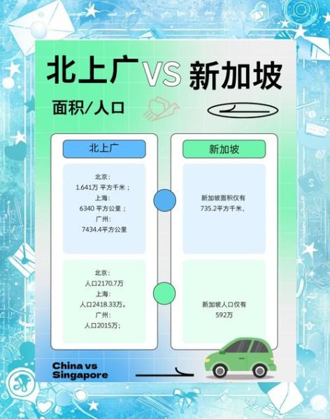 新加坡和北京有时差吗_新加坡比北京慢几个小时