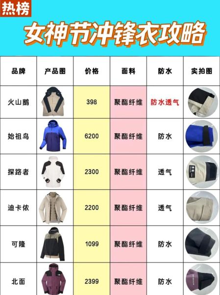 户外品牌中国哪个好_如何挑选国产户外装备