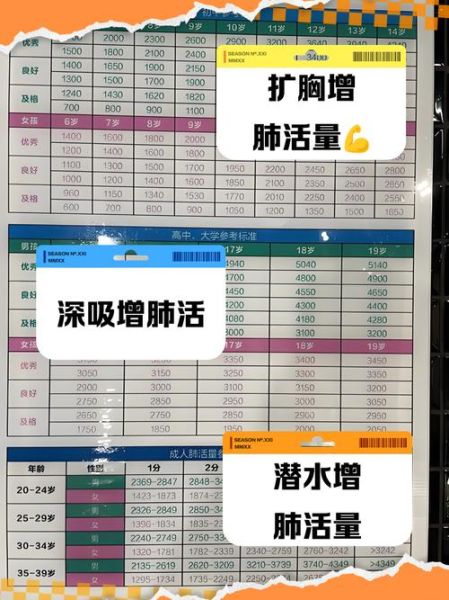 高原反应肺活量_如何提高