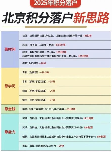 北京积分落户条件_北京积分落户怎么算分