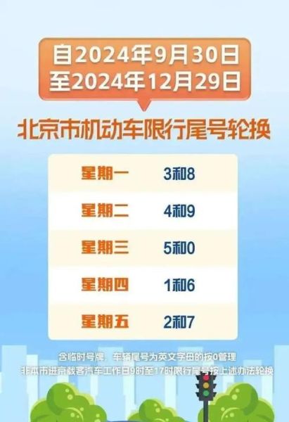 北京限号2024最新规定_外地车早晚高峰限行吗