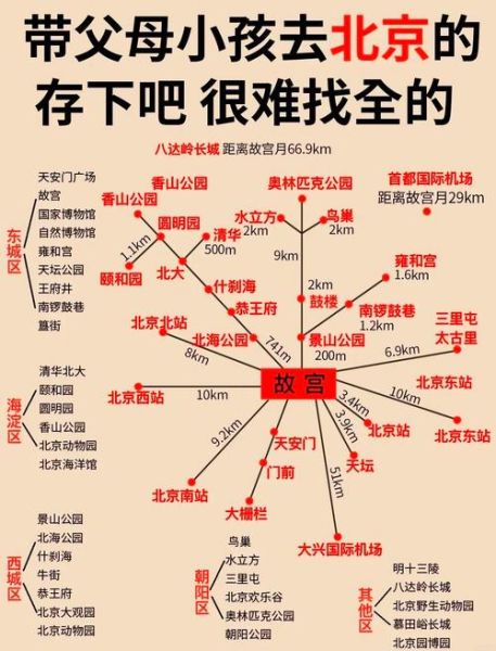 天涯户外北京怎么报名_天涯户外北京路线推荐