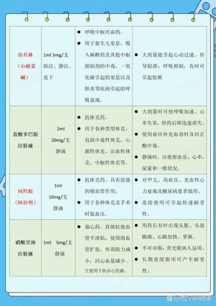 高原反应急救方法_去高原前必备药品清单