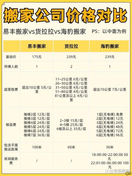 北京国际搬家哪家好_如何节省费用