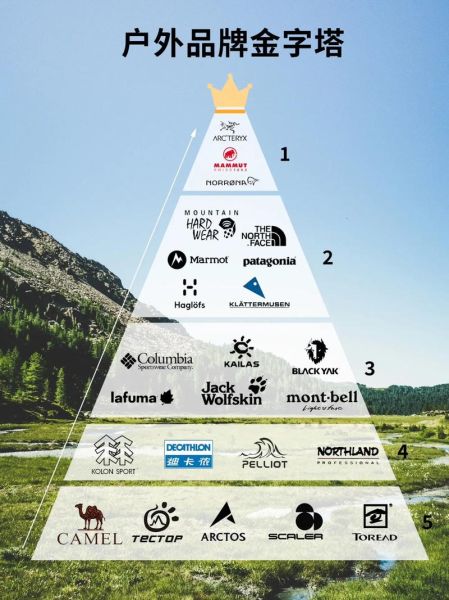 户外一线品牌有哪些_怎么选才靠谱