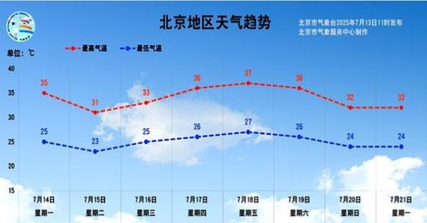 北京通州天气怎么样_通州一周天气预报
