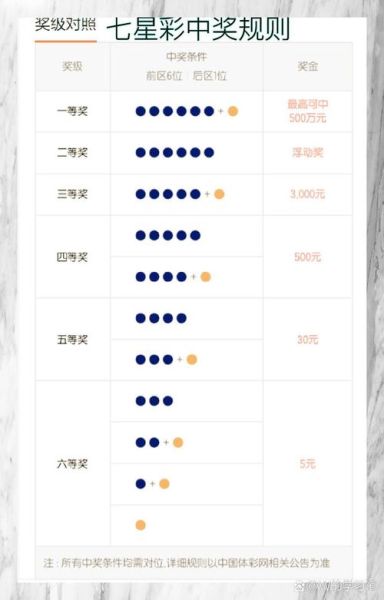 北京彩票怎么买_北京彩票中奖规则