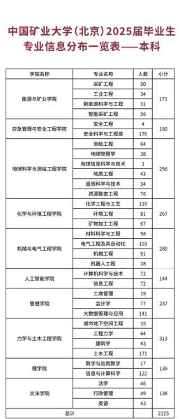 中国矿大北京怎么样_中国矿业大学北京校区专业排名