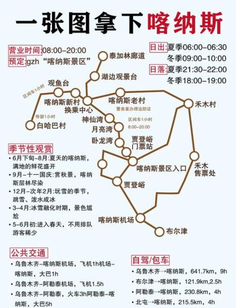 喀纳斯海拔多少米_喀纳斯属于高原吗