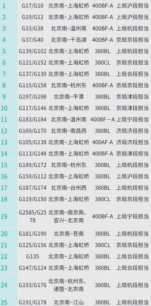 南京到北京火车时刻表查询_南京到北京高铁票价多少钱