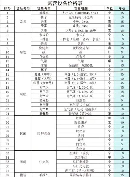 哪里租户外装备_户外装备租赁价格怎么算