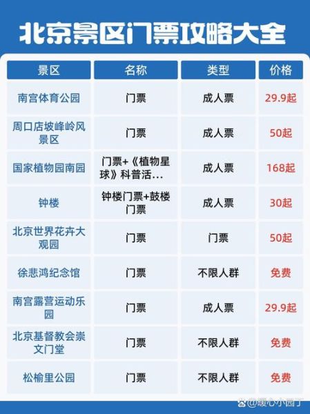 北京门票哪里买便宜_北京景点门票预约官网