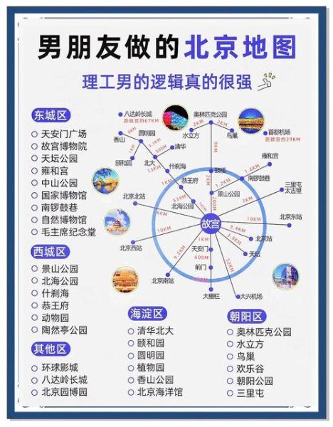 北京旅游攻略_北京旅游必去景点有哪些