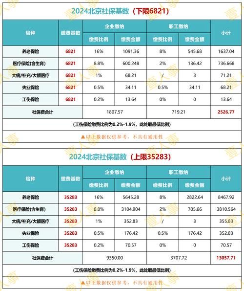 北京平均工资是多少_2024北京社保缴费基数怎么算
