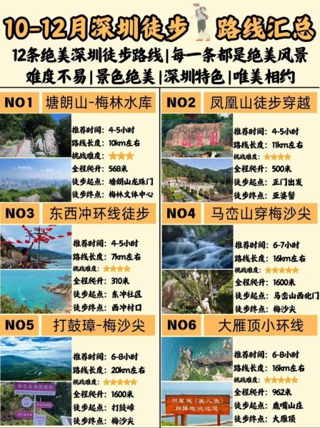 深圳户外徒步路线推荐_深圳徒步需要准备什么