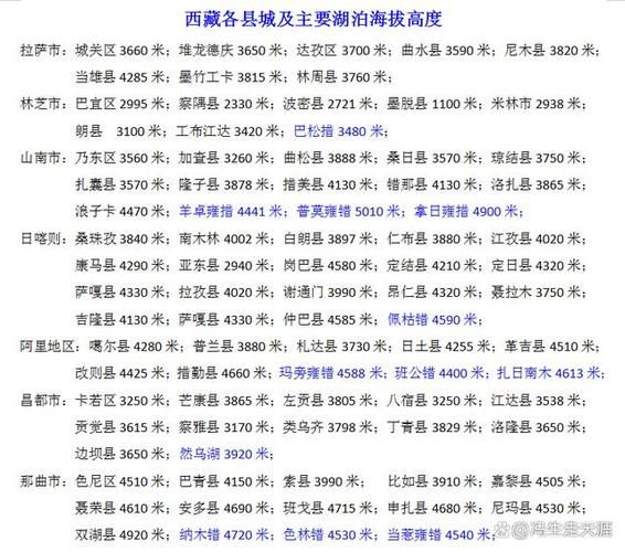 西藏高原多高_平均海拔多少米