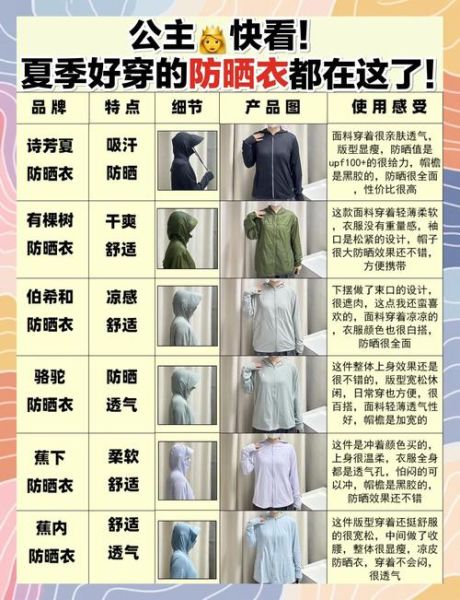 户外防紫外线衣服有用吗_如何挑选防晒衣