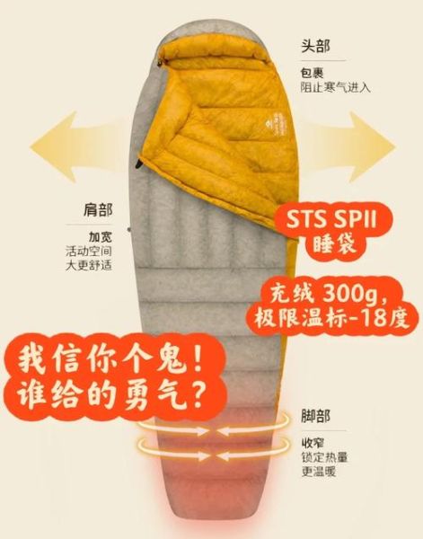 高原睡袋怎么选_高原睡袋温标怎么看