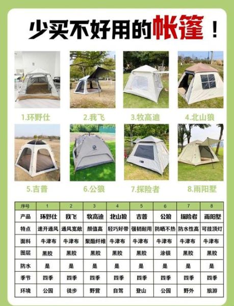 户外帐篷怎么选_露营装备清单有哪些