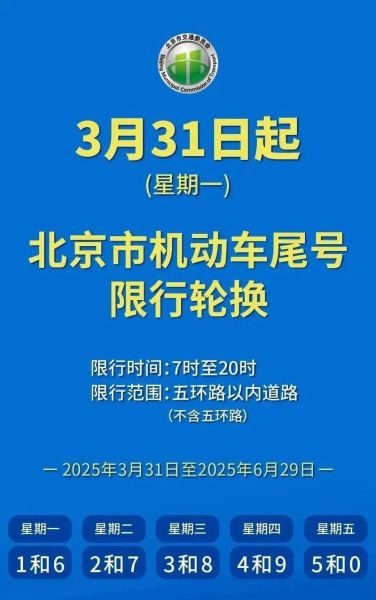 北京小客车限号规则_今天限几号