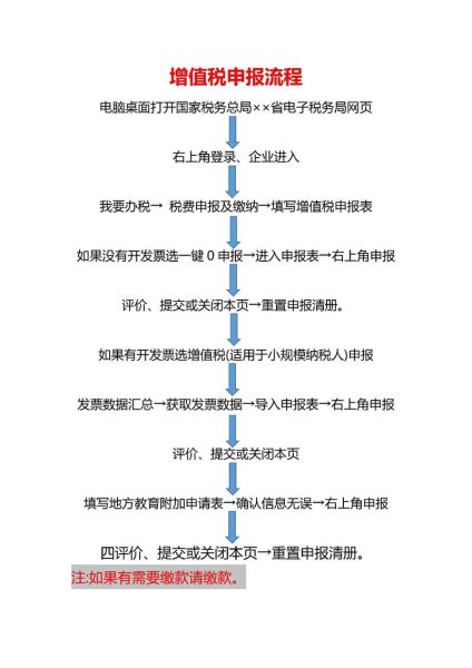 北京国家税务局怎么报税_北京国家税务局办税流程