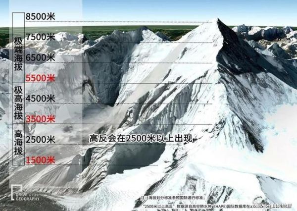 高原的海拔一般多少_高原反应从多少米开始