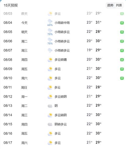 北京东城区今日天气怎么样_东城区实时气温查询