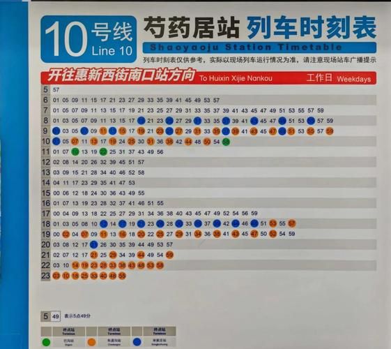 北京地铁10号线站点有哪些_如何换乘最方便