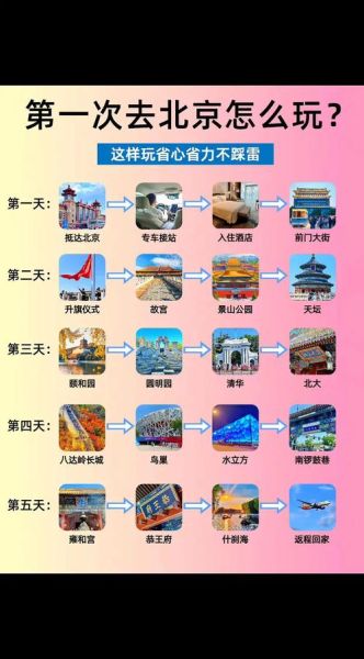 玩转北京_北京旅游攻略必去景点