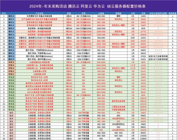 云顶高原买什么_云顶高原购物清单