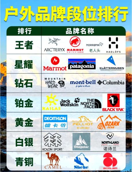 加拿大户外品牌有哪些_加拿大户外品牌排行榜