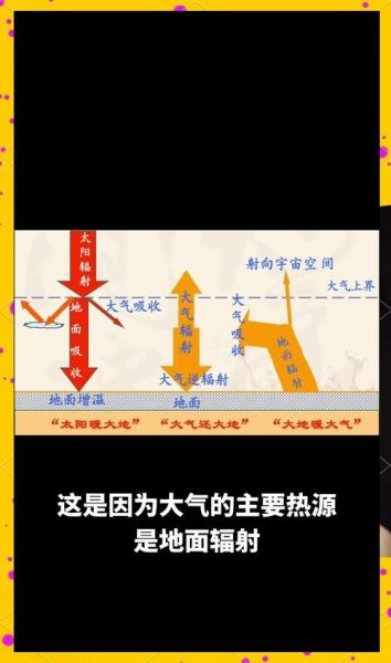 气温最高的高原在哪里_青藏高原夏季到底有多热
