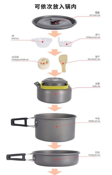 户外轻量化锅具怎么选_钛合金和铝合金哪个好