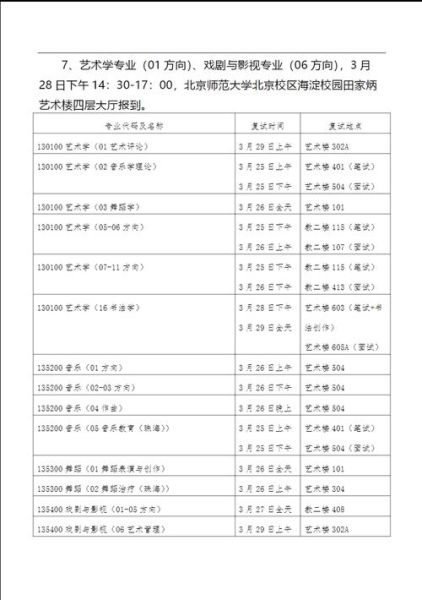 北京师范大学艺术与传媒学院怎么样_专业设置有哪些