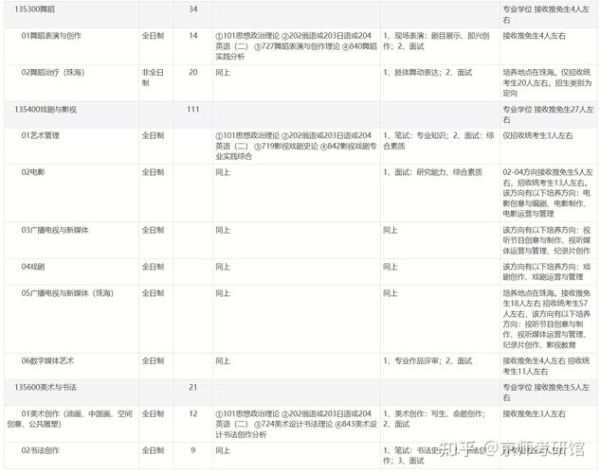 北京师范大学艺术与传媒学院怎么样_专业设置有哪些