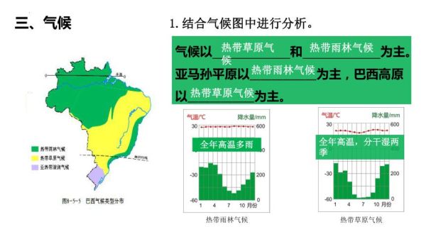 巴西高原气候特点_巴西高原气候类型