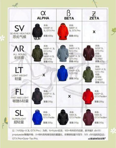 户外冲锋衣怎么选_哪个品牌性价比高