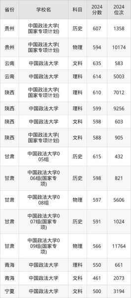 北京政法大学录取分数线_北京政法大学怎么样