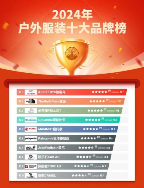 国产户外服装哪个牌子好_国产户外服装品牌推荐