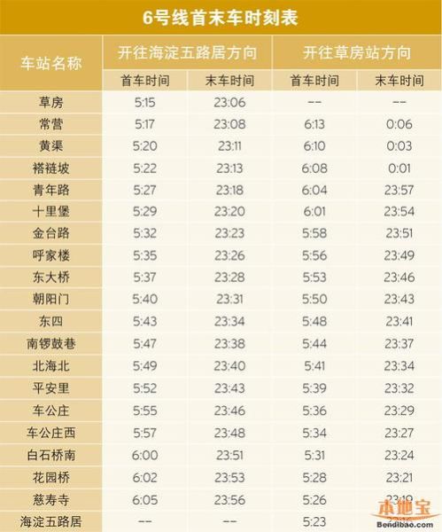 北京6号线首末班车时间_北京地铁6号线换乘攻略