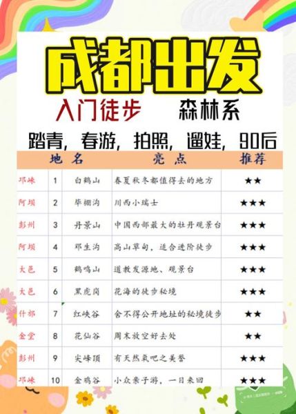 成都户外徒步路线推荐_新手适合走哪些