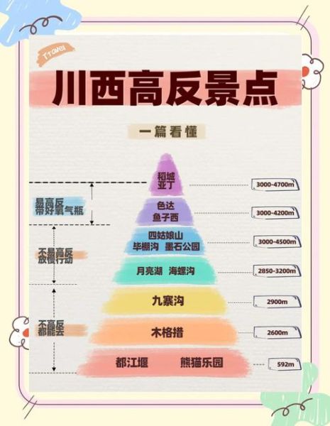 高原的呼喊_高原旅行高反怎么办