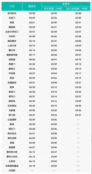 北京地铁大兴线首末班车时间_大兴线换乘攻略