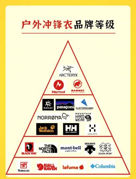 户外冲锋衣品牌排行榜_哪个牌子好