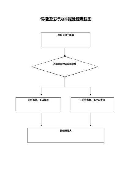 北京市物价局_价格投诉流程