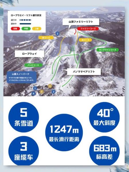 日本冰雪旅游最佳时间_北海道滑雪场推荐