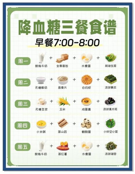 血糖高怎么降下来_血糖高吃什么食物好