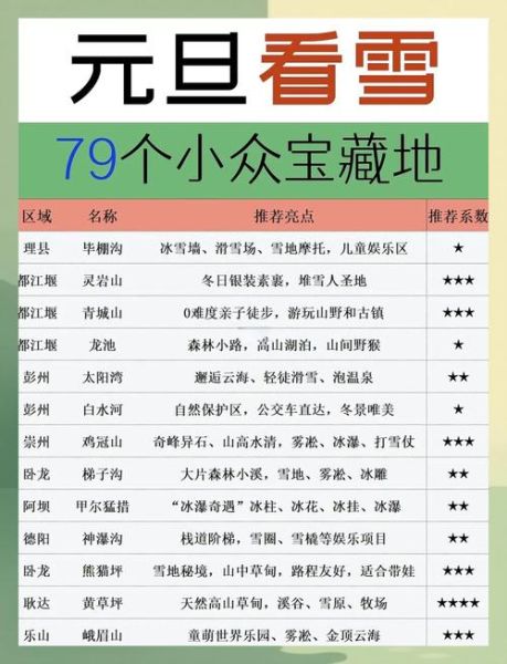 成都冰雪世界门票多少钱_成都冰雪世界营业时间