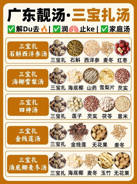 高原三宝是什么_高原三宝的功效与作用